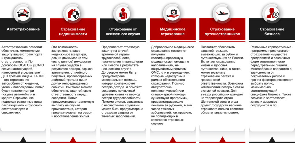 Бизнес план страхового брокера